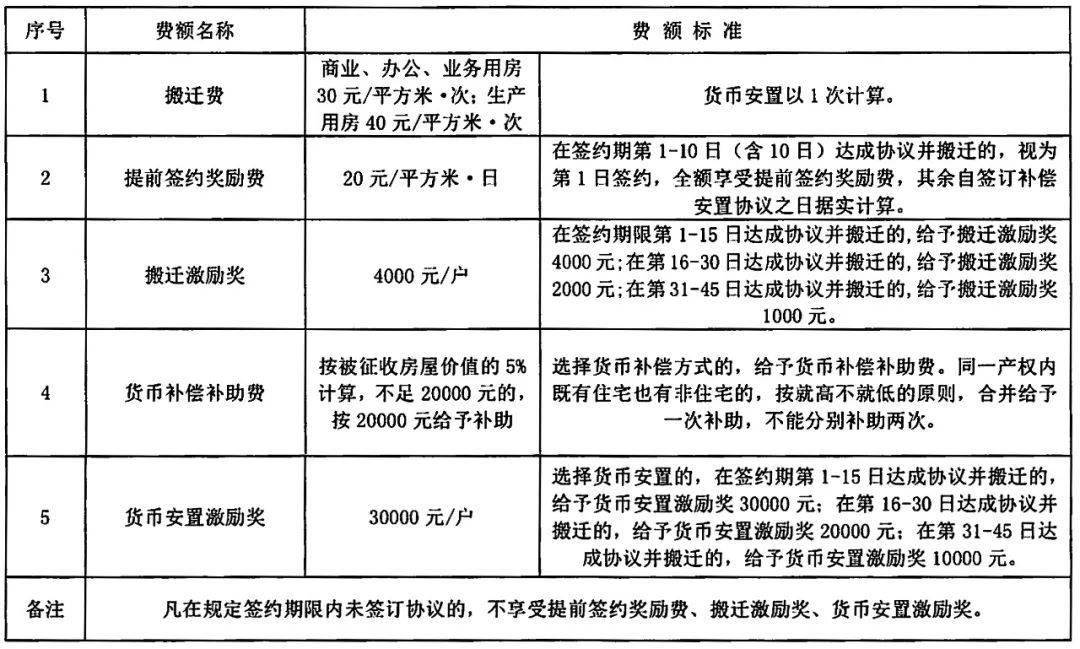 解读最新590号令补偿标准，背景、影响与地位分析