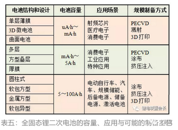 固容规最新版2021，科技重塑生活，未来触手可及