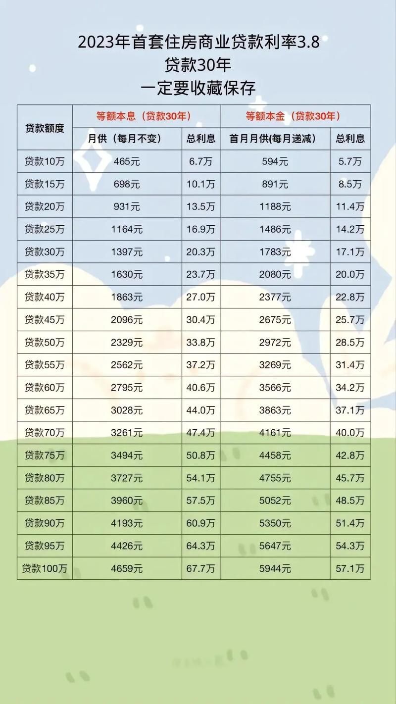 揭秘2023年房贷最新贷款利率，购房者的利率福音！