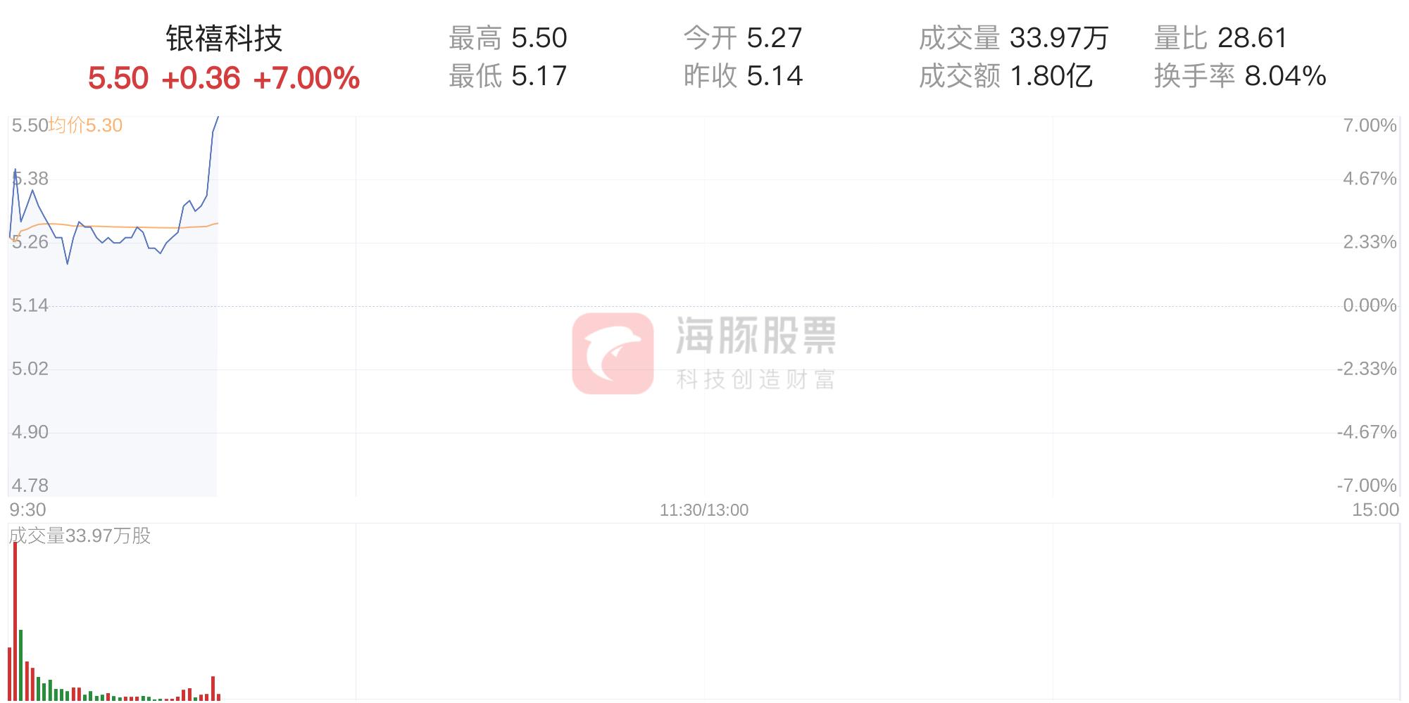 银禧科技前沿产品引领未来科技潮流，最新消息新闻全解析