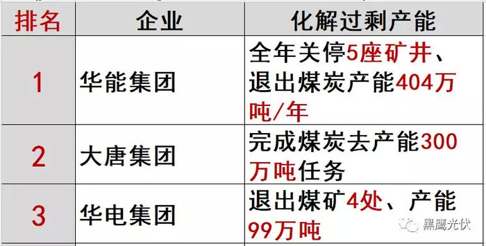 大唐煤化工重组最新动态，行业变革加速，重磅消息持续更新！