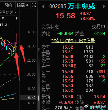 万丰奥威最新消息今晚更新