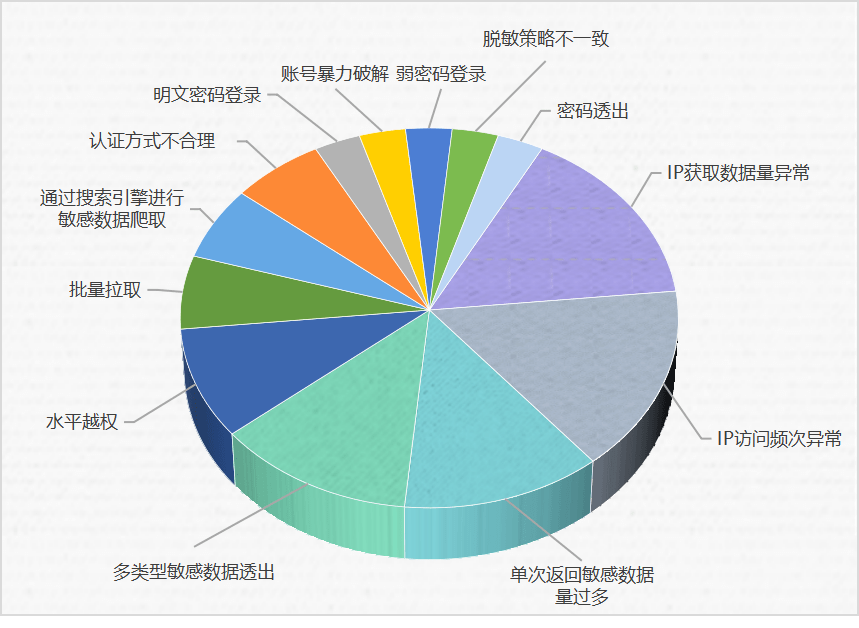 澳门六开彩开奖号码查询,安全设计方案评估_LTS78.528晴朗版，三中三澳门