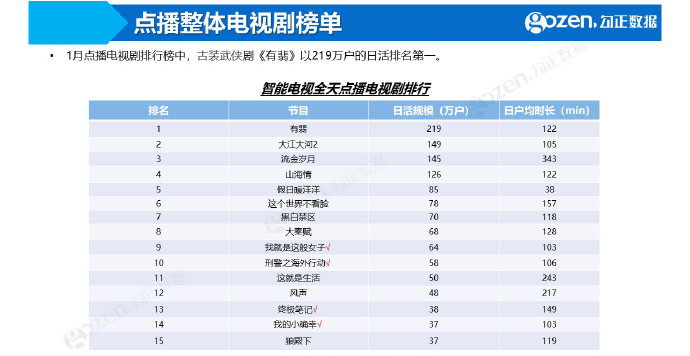 2024年12月1日 第62页