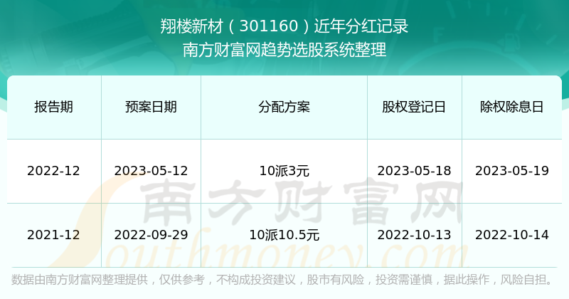 新澳门今晚开奖记录查询结果是什么意思,WWW服务_WYO78.776温馨版 新奥2024今晚开奖号码