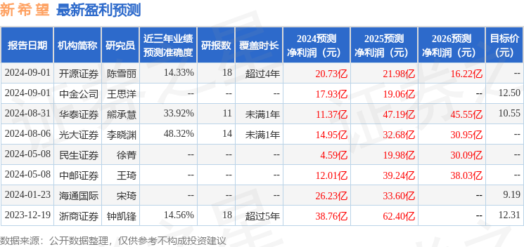 新澳今晚开奖结果查询表34期,深度研究解析_VUY78.862先锋实践版