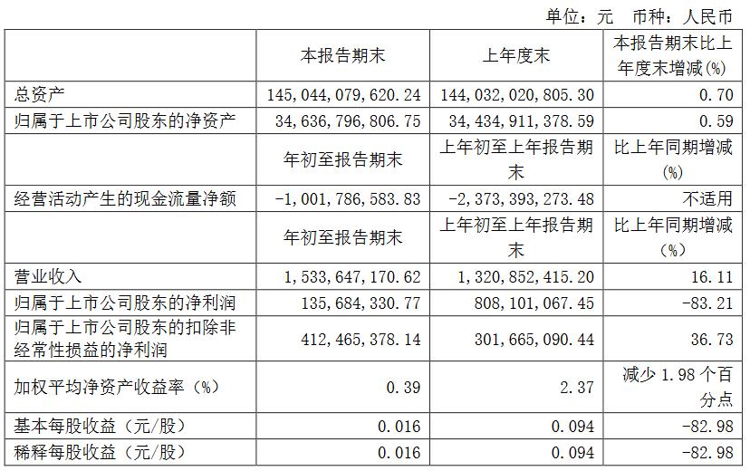 新湖中宝最新传闻解读指南，获取最新消息与深度分析