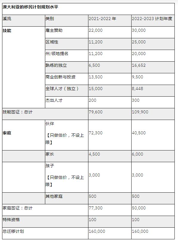 澳大利亚签证最新政策2023探索，独特签证之旅与隐藏特色小店揭秘