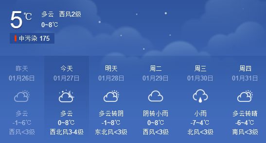 洛阳未来十天天气预报概览