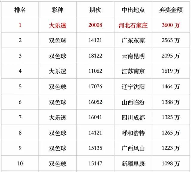 2024新奥历史开奖记录彩票吧,时尚法则实现_EJE78.534投影版，澳门三期内必中一期精选10码