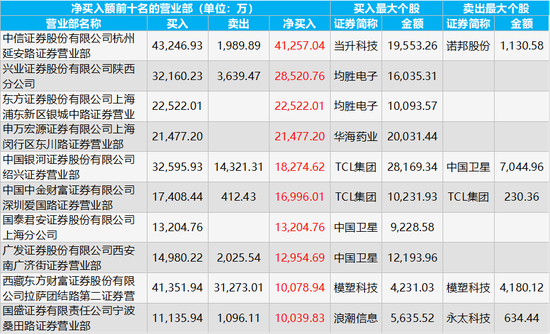 16012cm澳彩官网免费查询方式,科技成果解析_CXN78.471携带版 二四六天天免费资料结果