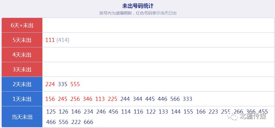 新噢门今晚开奖结果查询,新式数据解释设想_EVU78.194快捷版