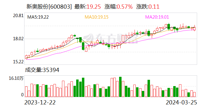 新奥待码资料免费,持续改进策略_CUJ78.323艺术版