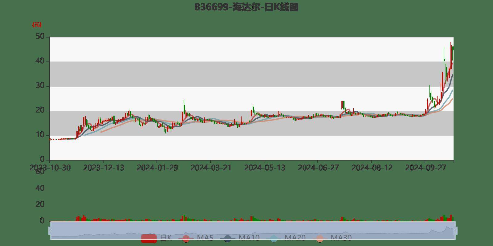 2024香港历史开奖记录65期,详情执行数据安援_VDX78.126启动版，2024澳门六开彩查询记录次数