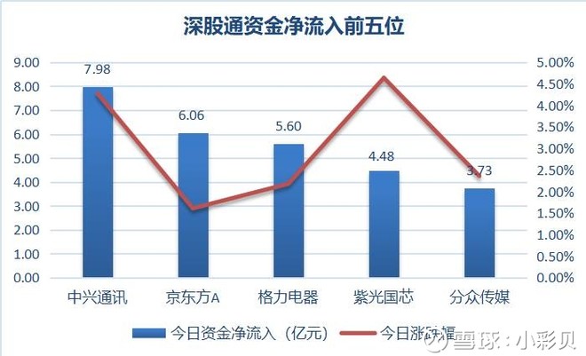 今天澳门天天彩免费版,现代化解析定义_BQX78.699零障碍版