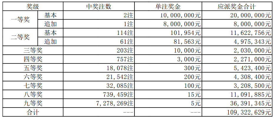 2023澳门开奖记录结果查询,平衡计划息法策略_LUD78.819闪电版，今晚澳门码特开什么号码