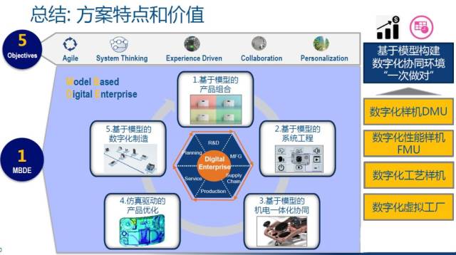 精准一肖一码一子一中,仿真方案实施_UJA78.589活力版