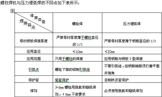 建筑钢结构焊接技术规程最新版,建筑钢结构焊接技术规程最新版，一次远离尘嚣，探索内心平静的旅行