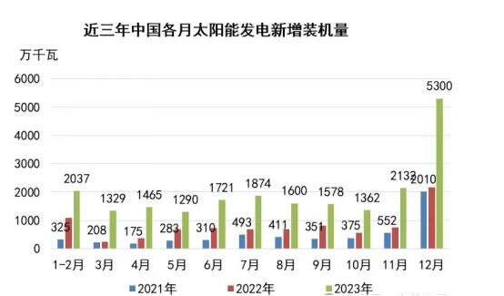 旧澳门开奖结果+开奖记录,数据分析计划_TAX78.389光辉版