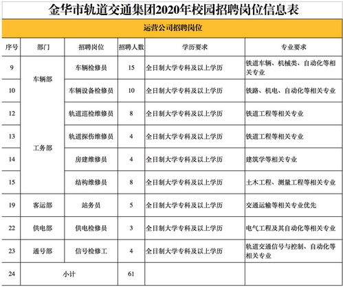 金华人才网最新招聘信息汇总