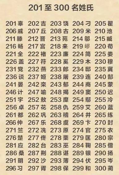 百家姓2023年最新排行榜揭晓