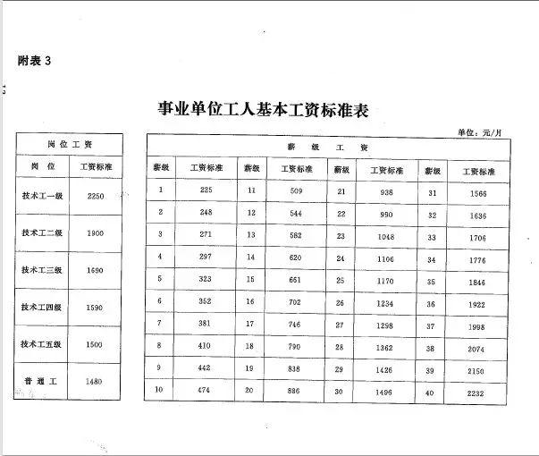 机关事业单位工资改革最新动态与步骤指南