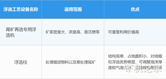 最新尾矿重选设备使用指南，操作方法与步骤详解