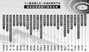 最新国家部委排名及其职能概览解析