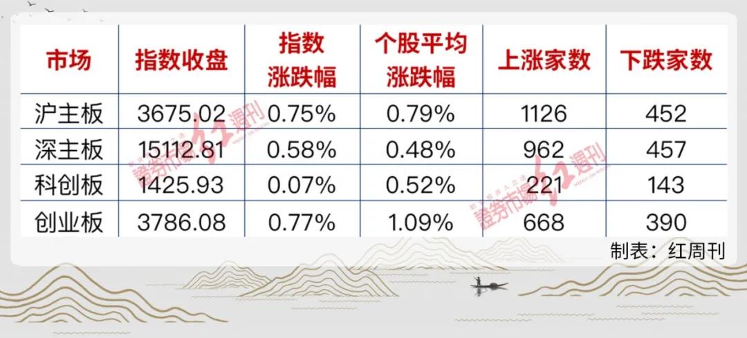 深成指数最新行情及深度分析