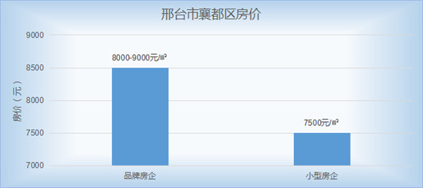 邢台房产最新报价及市场走势深度探讨与各方观点综述