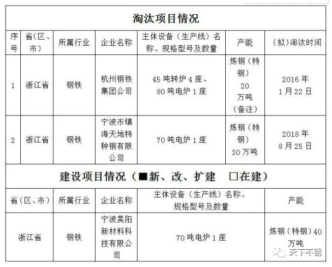 宁波最新任前公示，科技革新引领智慧生活新篇章