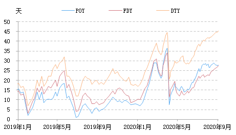 今日涤纶长丝价格动态，市场走势与领域地位深度分析