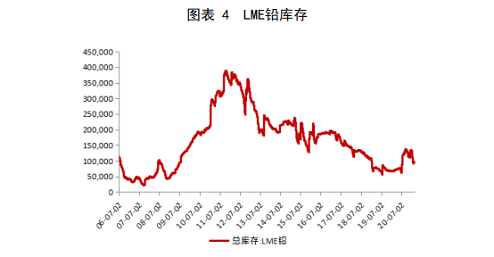 上海铅价格最新行情，时代铅市风云涌动