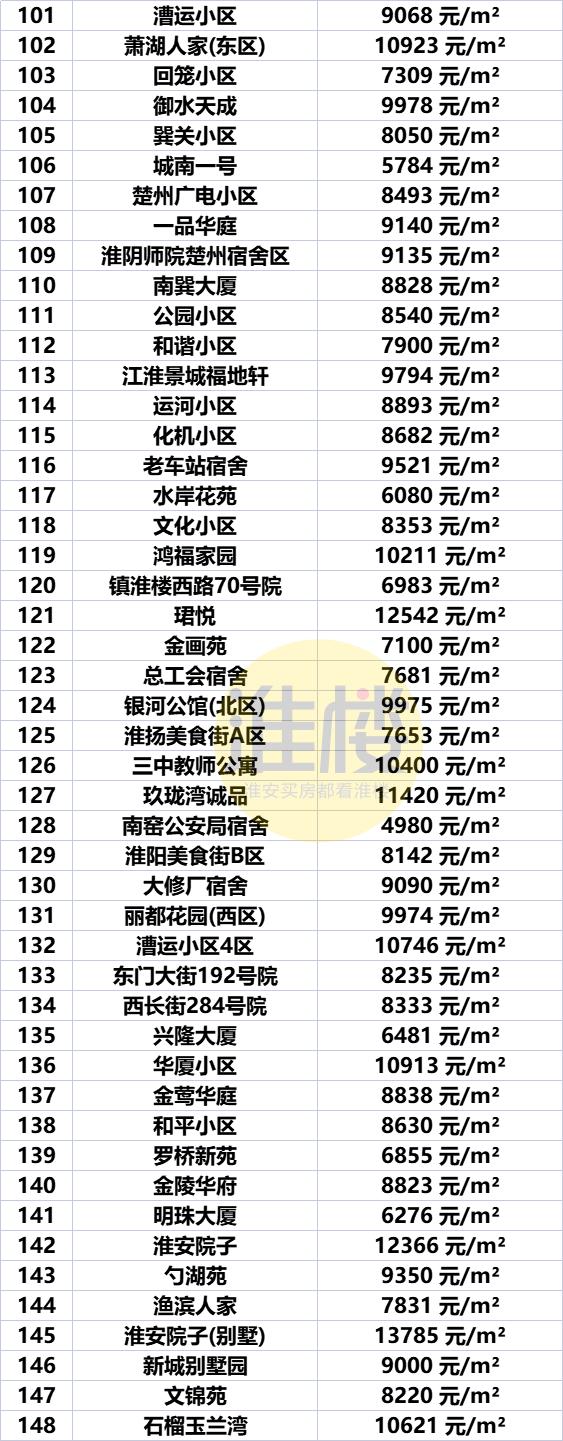 江苏盱眙房价最新动态，城市变迁与房价走势