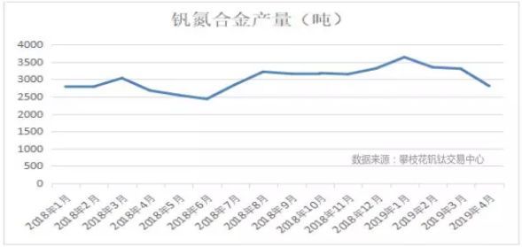 钒氮合金最新价格，市场走势分析与需求洞察揭秘！