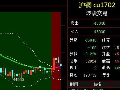 今日沪铜最新价格深度解析及市场走势探讨