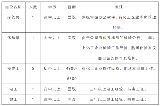 德令哈工厂最新招聘及应聘详细步骤指南