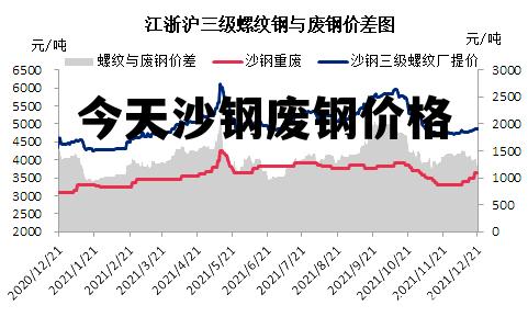 沙钢废钢最新报价及市场走势与影响因素分析