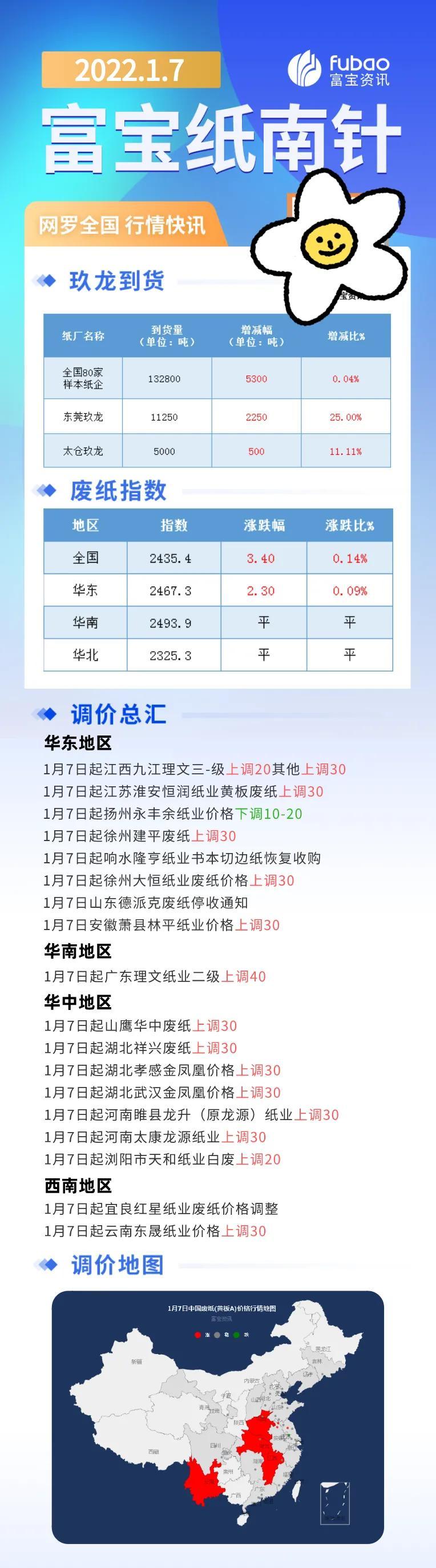 99废纸之家最新行情深度解析