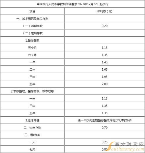 银行存款利率最新动态，变化中的机遇与挑战的超越旅程