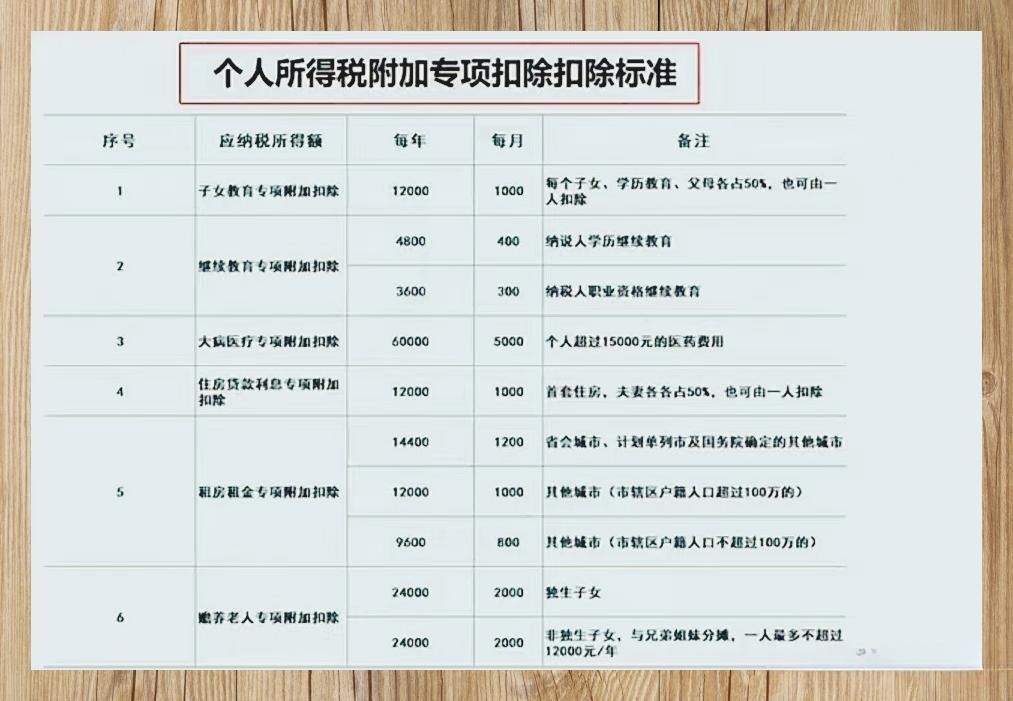 最新个税税率表与小巷特色小店探秘揭秘