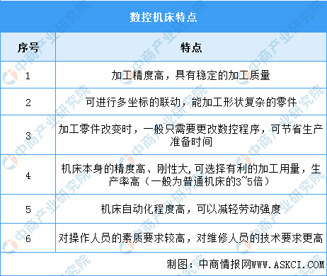 惠州磨床招聘最新信息及行业现状探析