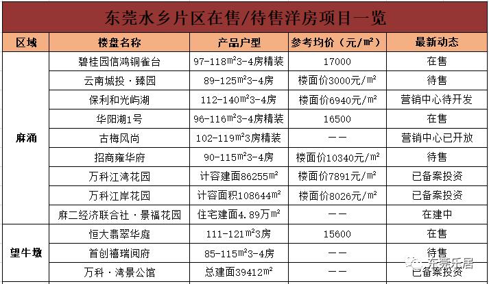 东莞楼盘最新价格表及市场走势深度分析