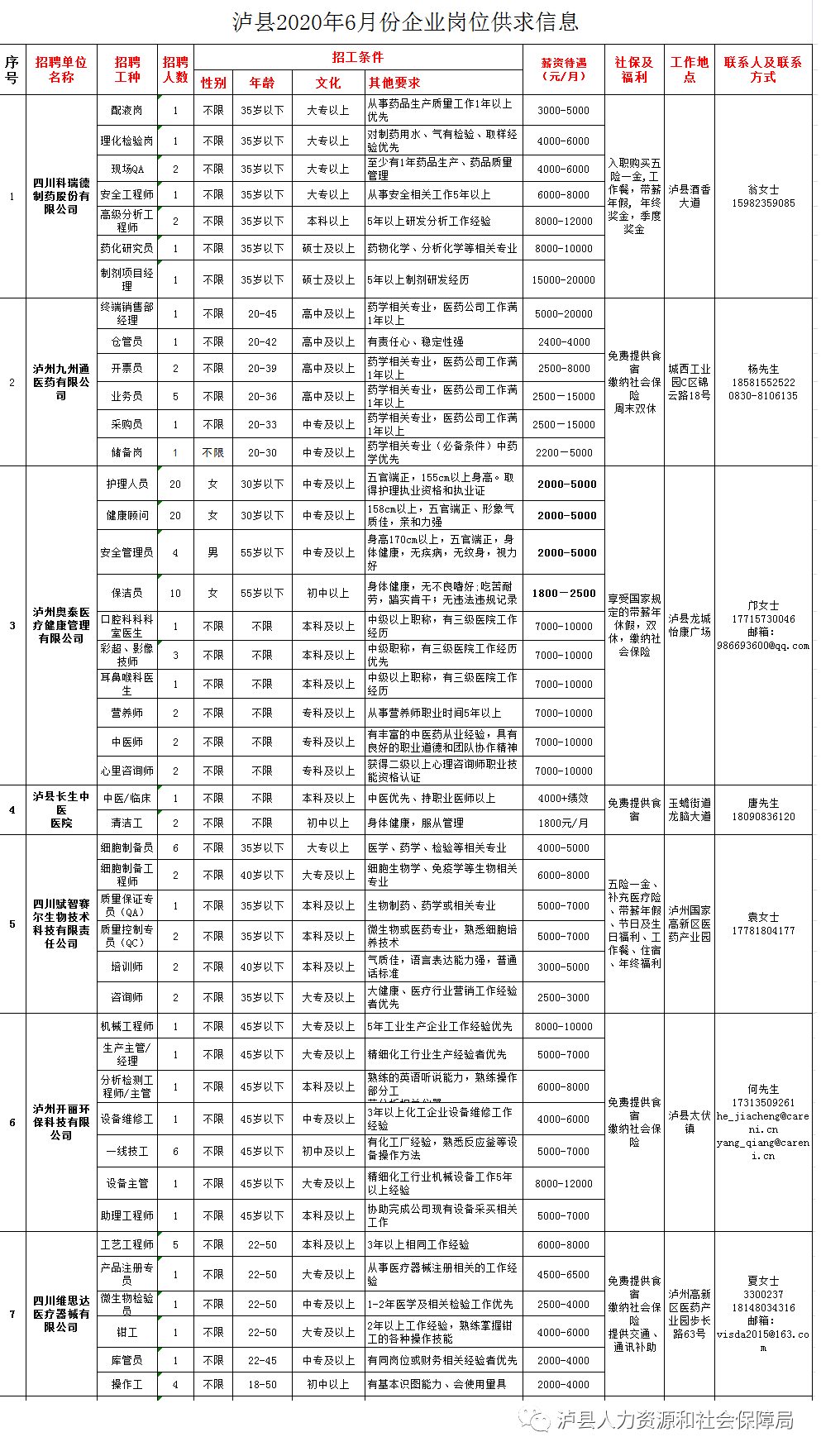 泸县最新招聘信息及获取指南