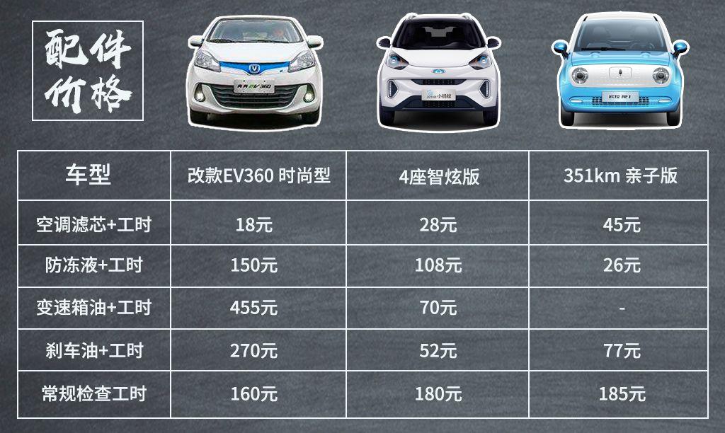 汽油价格调整最新动态，市场走势、影响因素与出行成本分析