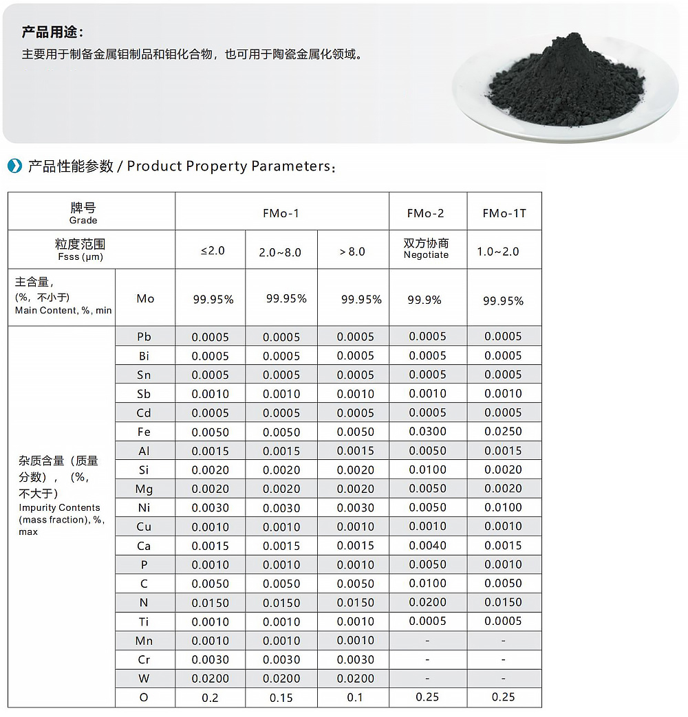 钼精粉最新价格查询与理解步骤指南