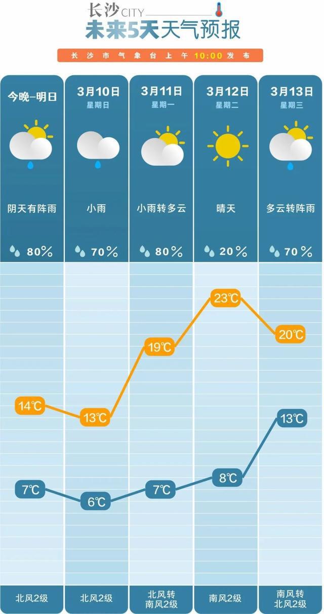 郯城天气预报，阳光变化与自信成就感的交织