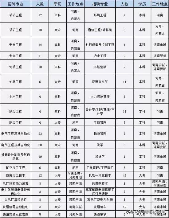 永城最新招聘信息及友情温暖日常