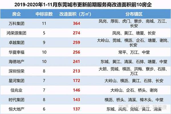 东莞市房价最新报价及多元因素下的市场态势深度分析