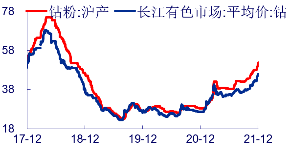 钴价格最新消息与市场走势深度分析